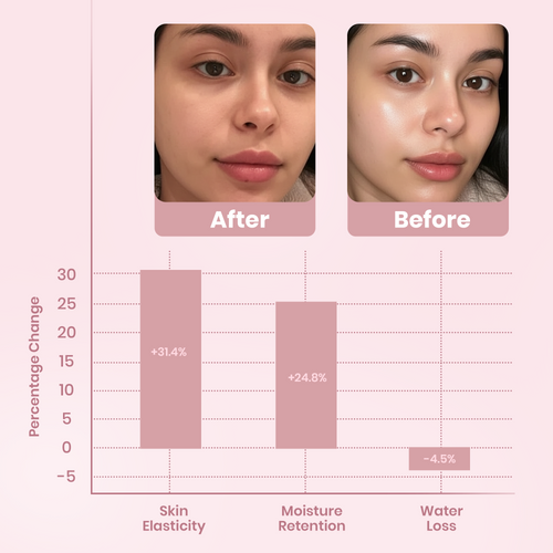 Collagen Nachtmaske