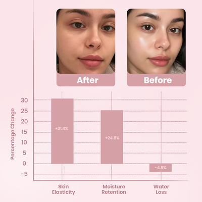 YURI Collagen Nacht-Wickelmaske